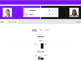 萨巴伦卡vs高芙 高芙胜出晋级决赛