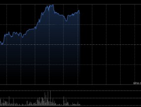 云顶新耀-B持续上涨逾8% 宣布启动伊曲莫德位于嘉善工厂的生产建设项目