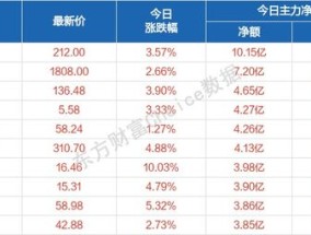 2024澳门天天开好彩大全免费_一句引发热议_GM版v87.08.47