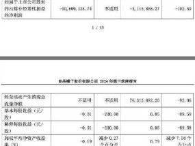 良品铺子前三季度归母净利降89.86% 产品被打假引发关注