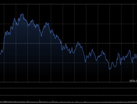 早盘：美股小幅上扬 标普指数上涨0.2%