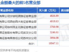 3月19日南方精工（002553）龙虎榜数据：游资消闲派、咸宁咸宁大道上榜