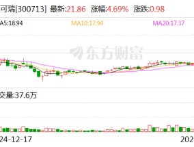 英可瑞：公司主要从事电力电子行业领域中智能高频开关电源及相关电力电子产品的研发、生产和销售