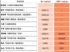 酱油“千禾0”商标误导消费者？官方回应：确实是注册商标，主要为保护知识产权