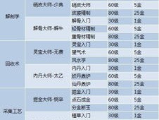 2024年澳门正板资料天天免费大全_精选作答解释落实_安装版v245.319