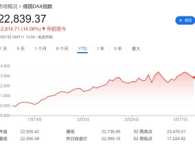 股市不怕“4月2日”？美股周五成交量创今年最高、散户持续抄底特斯拉、资金涌入全球股票基金