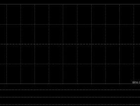 极兔速递-W授出7308.97万股B类股份的相关奖励