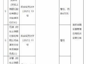 上饶银行抚州分行因贷款管理不到位被罚30万元