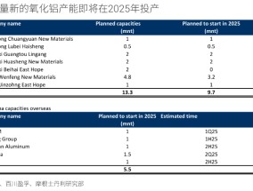 “重估”铝业！铝行业正悄然迎来一场重大变革