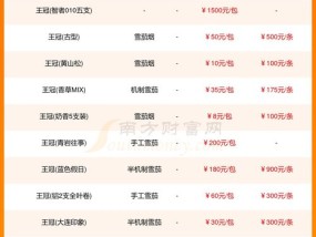 2024年正版资料大全免费看_最新答案解释落实_V88.77.07