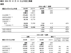 刚刚！李嘉诚，最新发布！