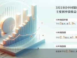 央行两天净投放2361亿元 债市有望企稳