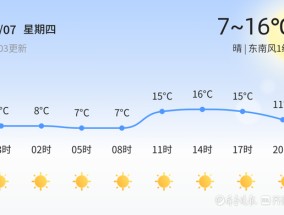 今日迎来立冬 天气晴好温差大