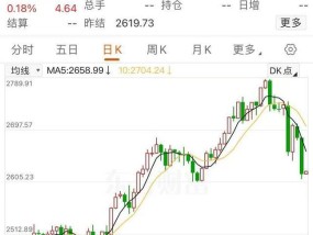 金价大跳水！有人连夜卖金条变现38万