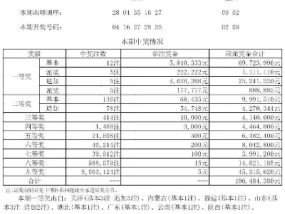 新奥彩最快开奖网9494_作答解释落实的民间信仰_GM版v55.64.18