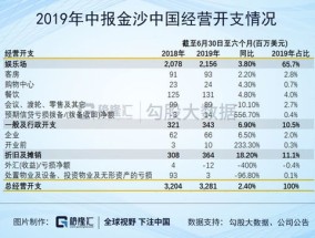 澳门一码一肖100准今期指点_良心企业，值得支持_GM版v09.01.50