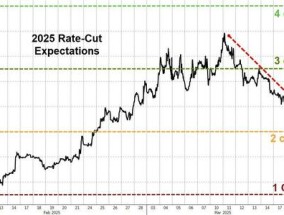 鸽派押注怂了？美联储议息大战前 交易员不再敢“赌”降息三次……