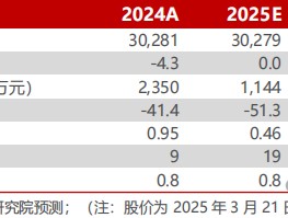 【民生能源】平煤股份2024年年报点评：25年产销有望回升，股息收益值得关注