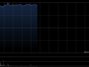 腾讯音乐-SW绩后高开逾13% 去年纯利同比增长35%