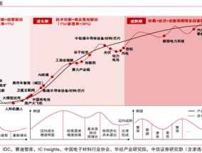 中信证券：中国资产新叙事 科技制造大重估