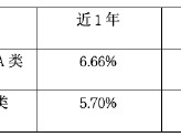 华商瑞鑫定期开放债券基金即将封闭：攻守兼备 揭秘隐藏优势