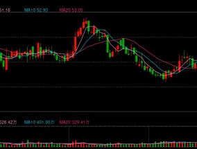 李嘉诚旗下长江基建集团跌近6%，5日累跌约13%