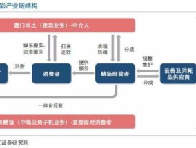 新澳门规律公式_良心企业，值得支持_3DM70.74.25