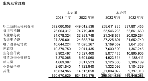 太平资产董事长更迭！营收下滑、净利上扬或系中基层员工待遇被砍