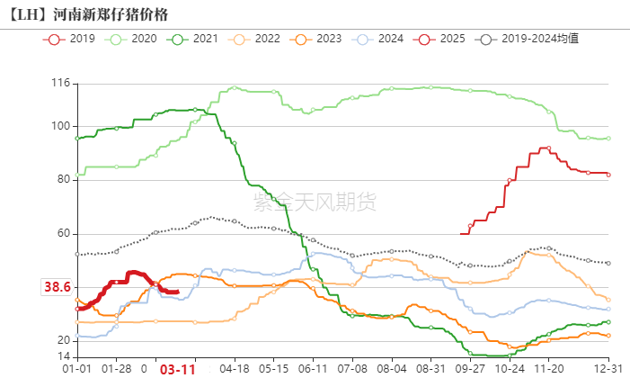 【生猪二季报】估值修复，区间为宜