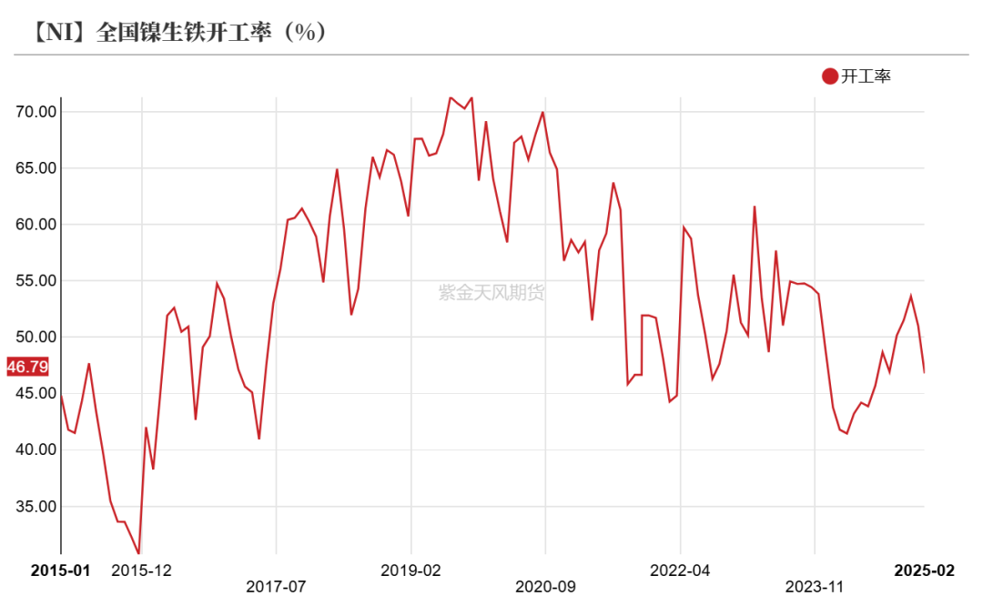 镍&不锈钢：暗流涌动