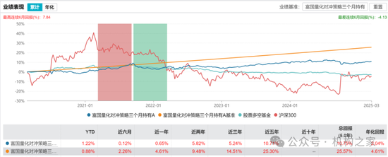 辉煌业绩靠搭便车？方旻担任富国新发基金经理个人能力引争议