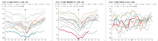 【钢材二季报】时刻准备着