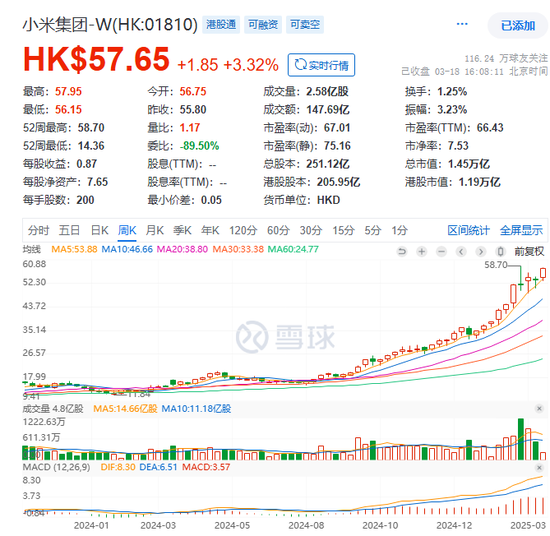 雷军史上最强年报！小米汽车营收328亿，今年冲刺35万辆