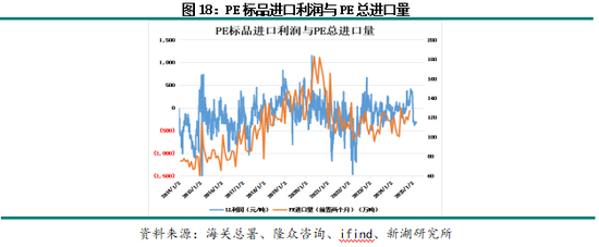 聚烯烃专题：聚乙烯进口分析