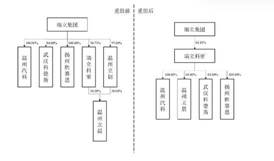 关联交易、毛利困局与合规阵痛 瑞立科密IPO闯关之路关卡重重