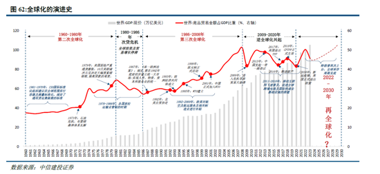 中信建投：平行世界下的割裂投资 集运港口行业投资前景