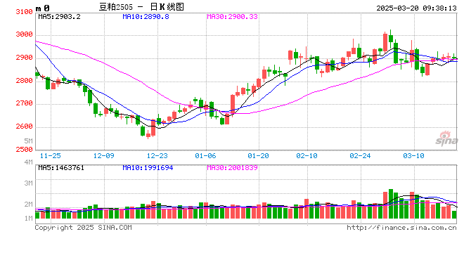 光大期货：3月20日农产品日报