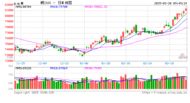 光大期货：3月20日有色金属日报