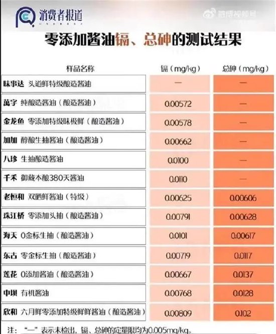 酱油“千禾0”商标误导消费者？官方回应：确实是注册商标，主要为保护知识产权