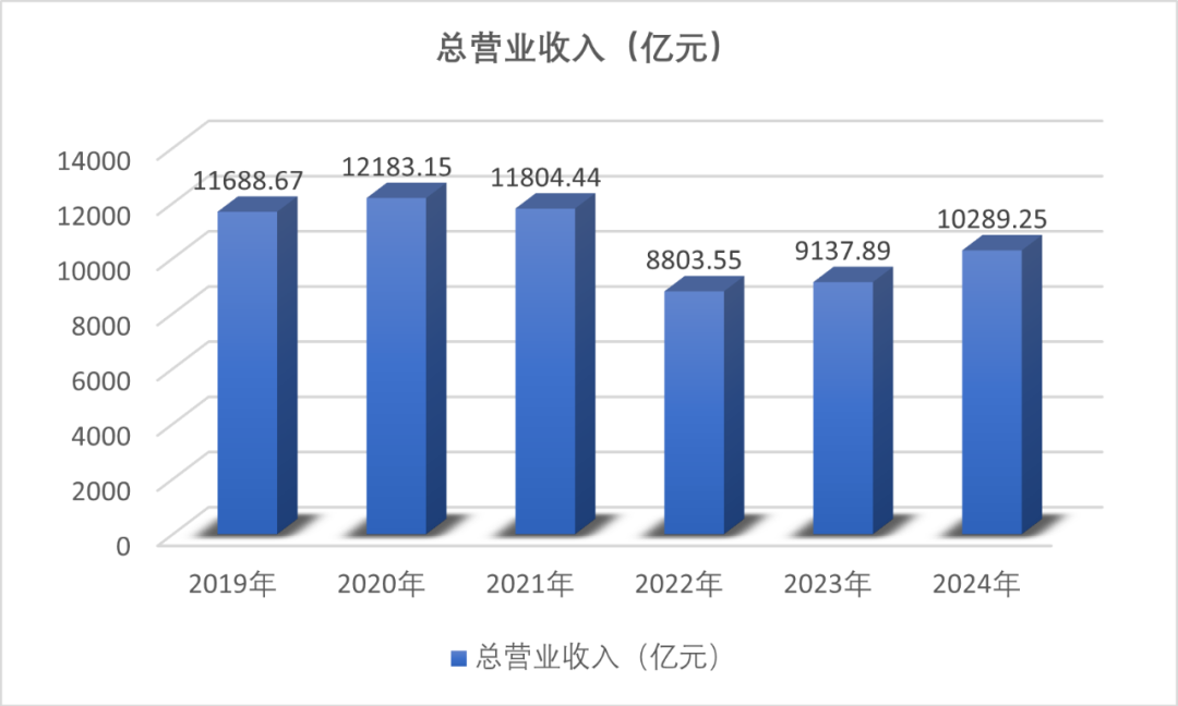 上市险企首份年报：中国平安2024年归母营运利润达1200亿元，寿险及健康险贡献度下滑 产险逆袭增长