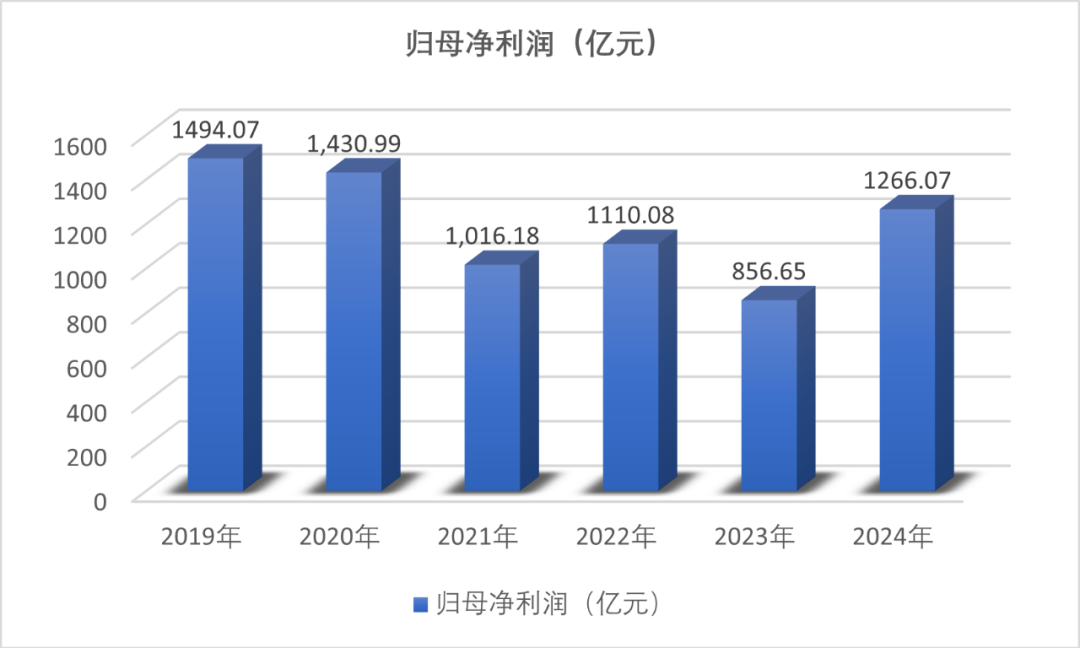 上市险企首份年报：中国平安2024年归母营运利润达1200亿元，寿险及健康险贡献度下滑 产险逆袭增长