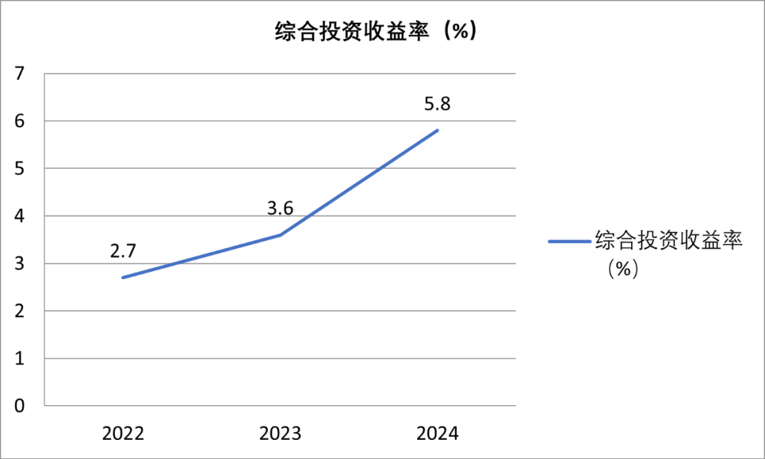 上市险企首份年报：中国平安2024年归母营运利润达1200亿元，寿险及健康险贡献度下滑 产险逆袭增长