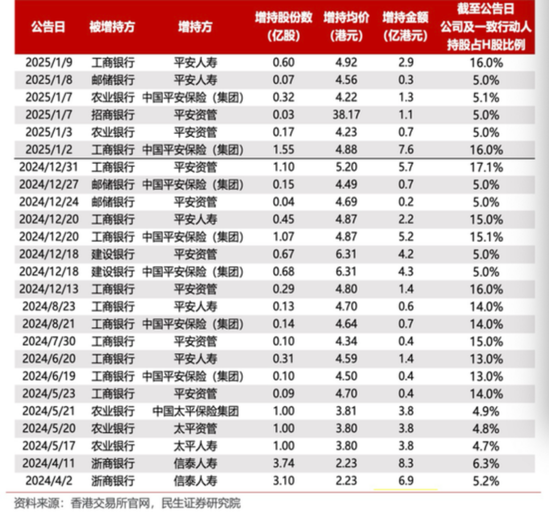 上市险企首份年报：中国平安2024年归母营运利润达1200亿元，寿险及健康险贡献度下滑 产险逆袭增长