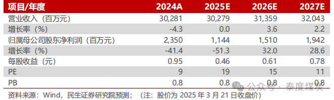 【民生能源】平煤股份2024年年报点评：25年产销有望回升，股息收益值得关注