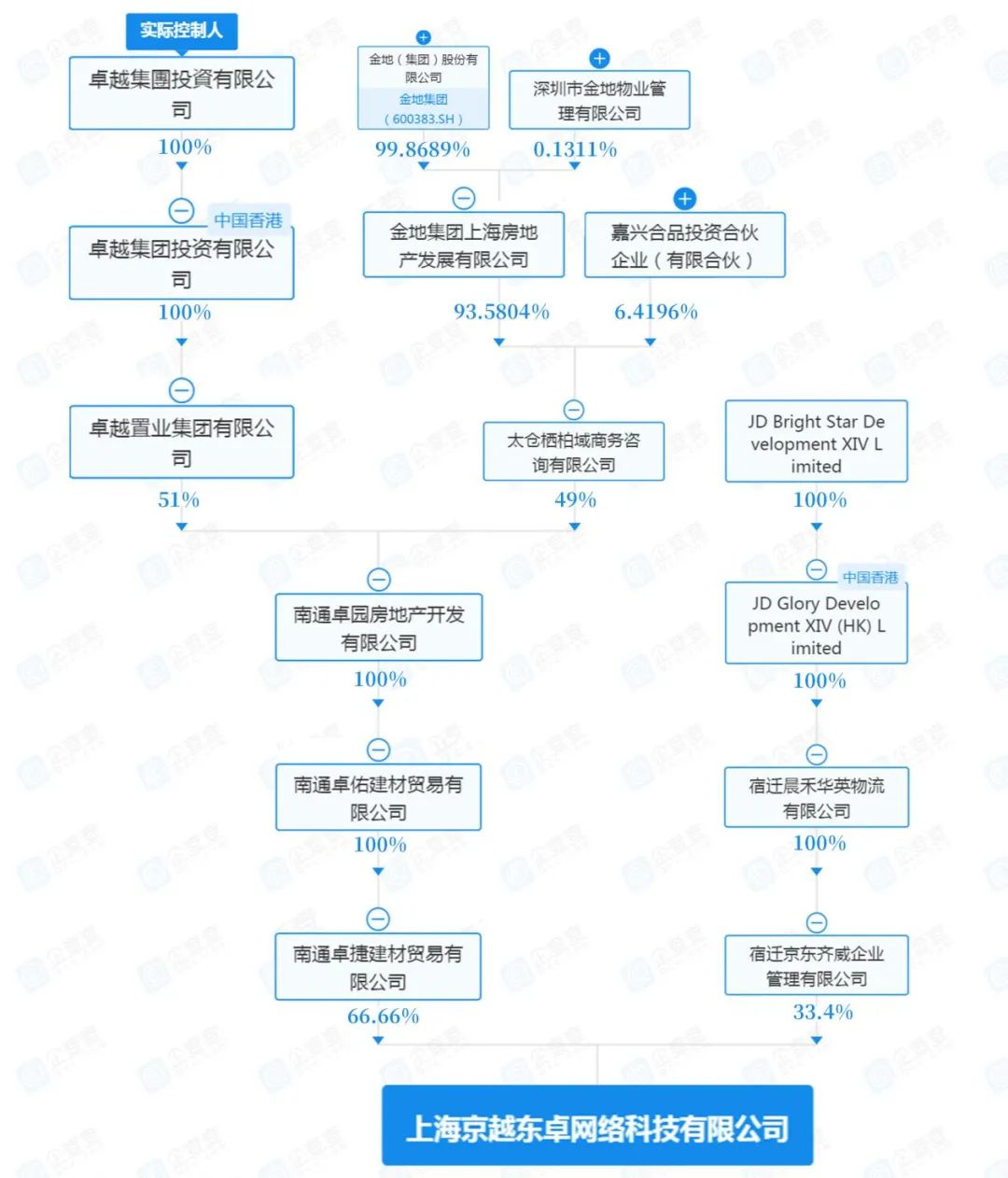 事涉“京东”？上海某千万元豪宅被指“货不对板”