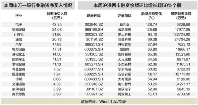 罕见连续12日上涨，本周大涨13.7%！A股这一板块爆火