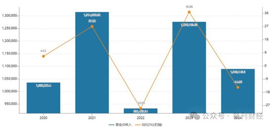 中泰证券年报净利润大跌47%，多个板块业绩下滑、万家基金规模逆袭