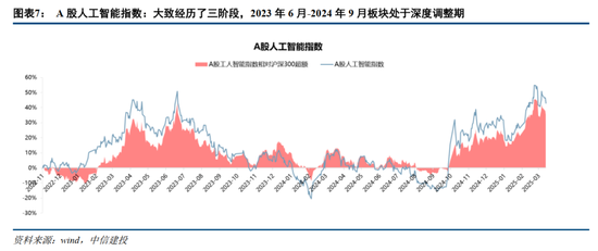 中信建投证券：AIDC产业链投资机遇