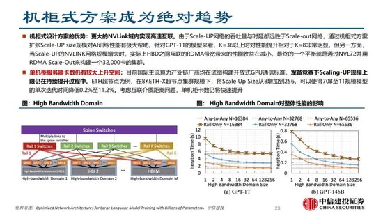 中信建投证券：AIDC产业链投资机遇