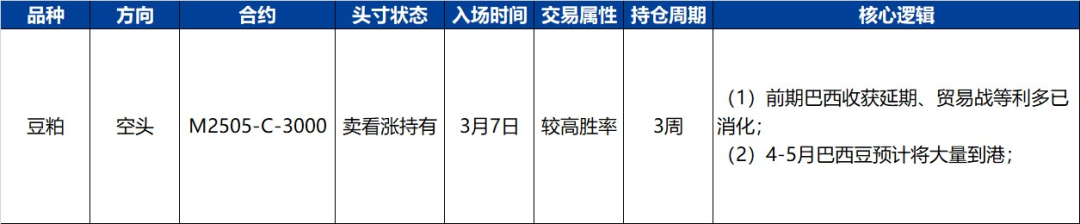 【兴期研究·品种聚焦】豆粕：巴西豆预计将大量到港，价格上方压力增加